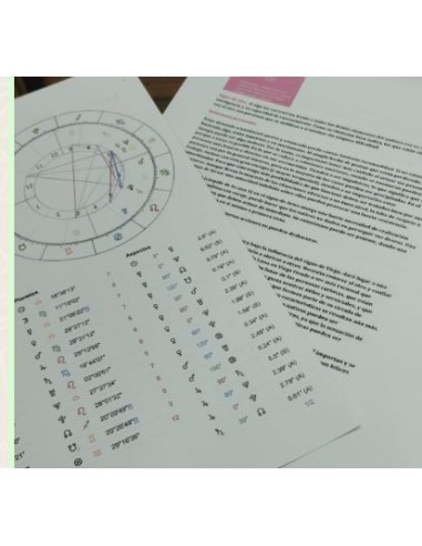 Carta Astral o Carta Natal interpretada